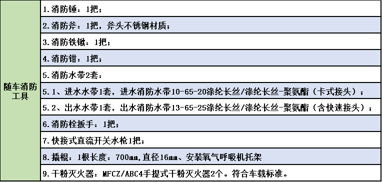 消防配置